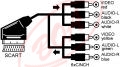 1 x SCART  6 x CINCH, 1,5 m