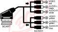 1 x SCART  6 x CINCH, 1,5 m